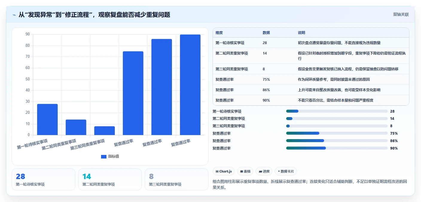 电商crm系统工作指南：用数据复盘解决权限合规问题