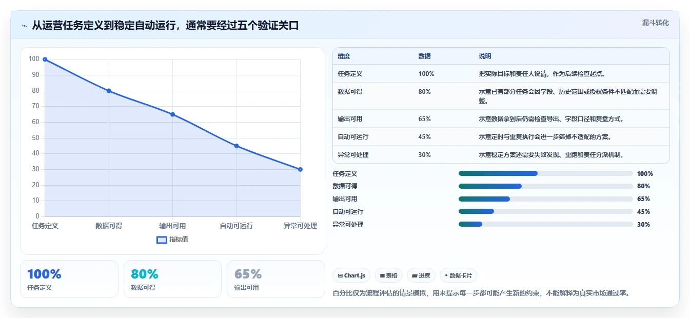 拼多多数据分析工具免费选择标准：使用限制维度如何评估自动化方案