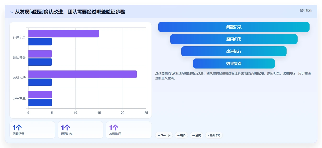 店铺运营包括哪些方面建设路线：从客服管理到流程设计分几步