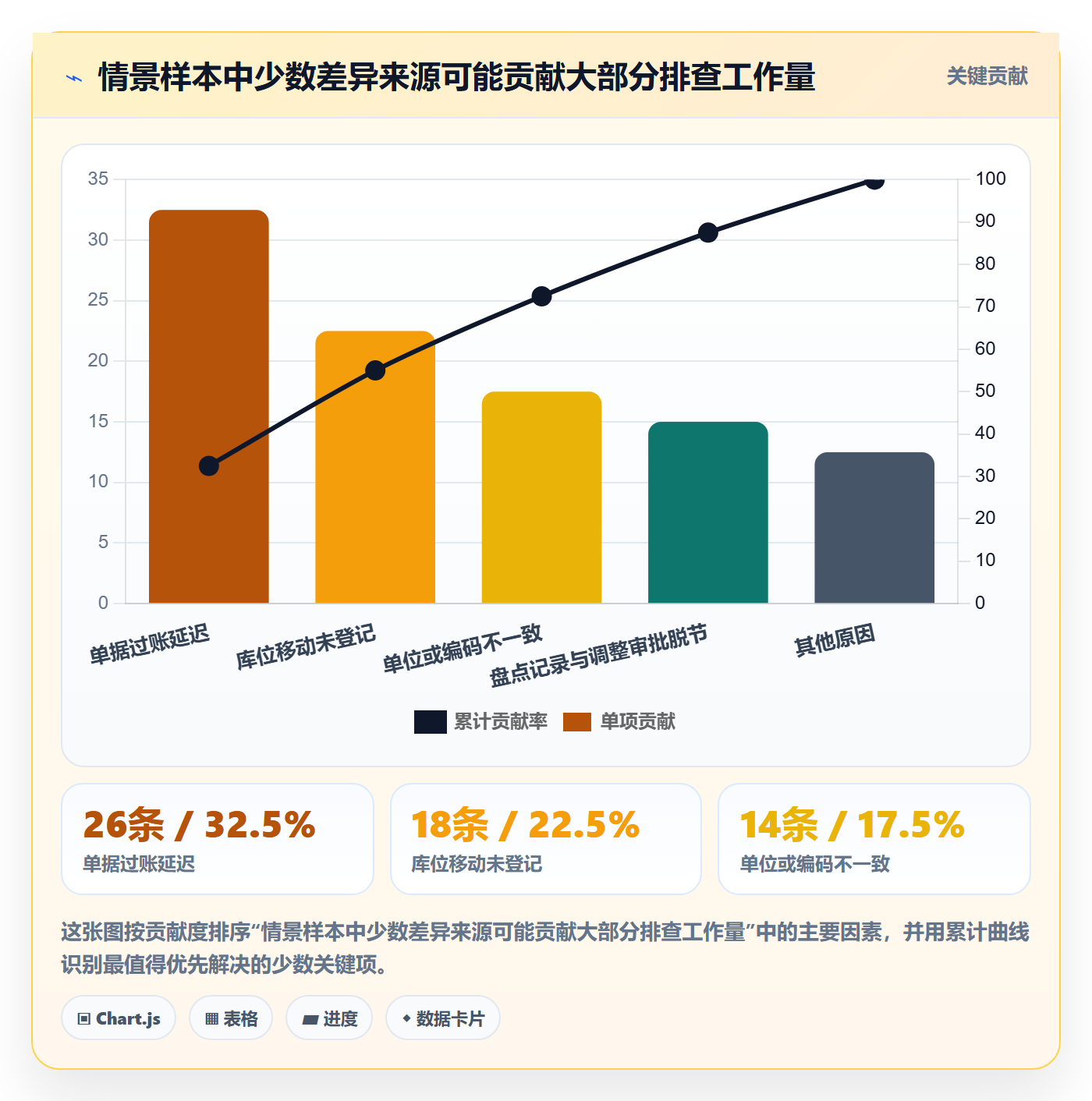库存管理系统优化清单：出入库流程与常见误区的关键动作
