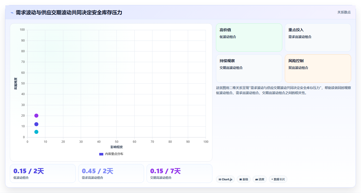 电商库存怎么用？渠道占用场景下的旺季准备拆解