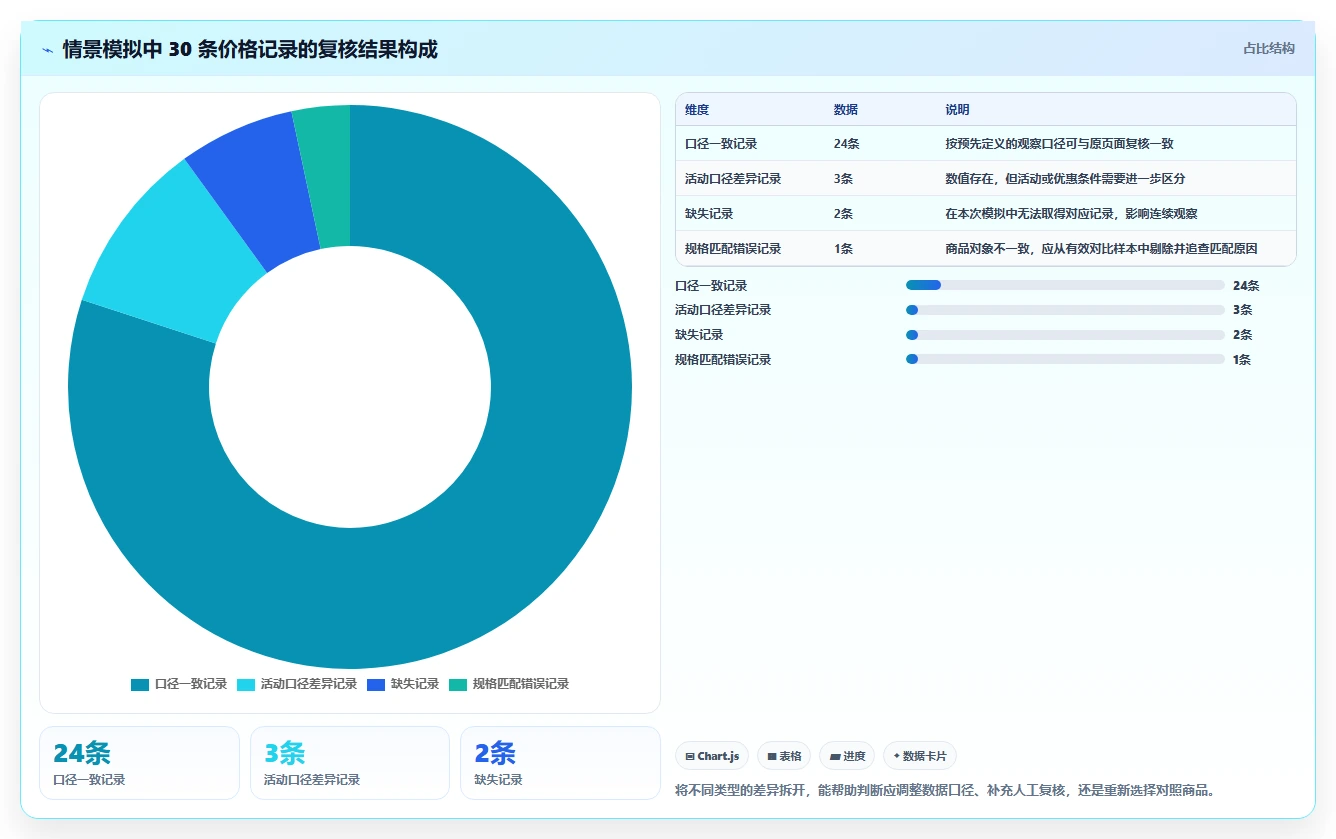 拼多多数据分析工具免费选择标准：价格分析维度如何评估落地案例