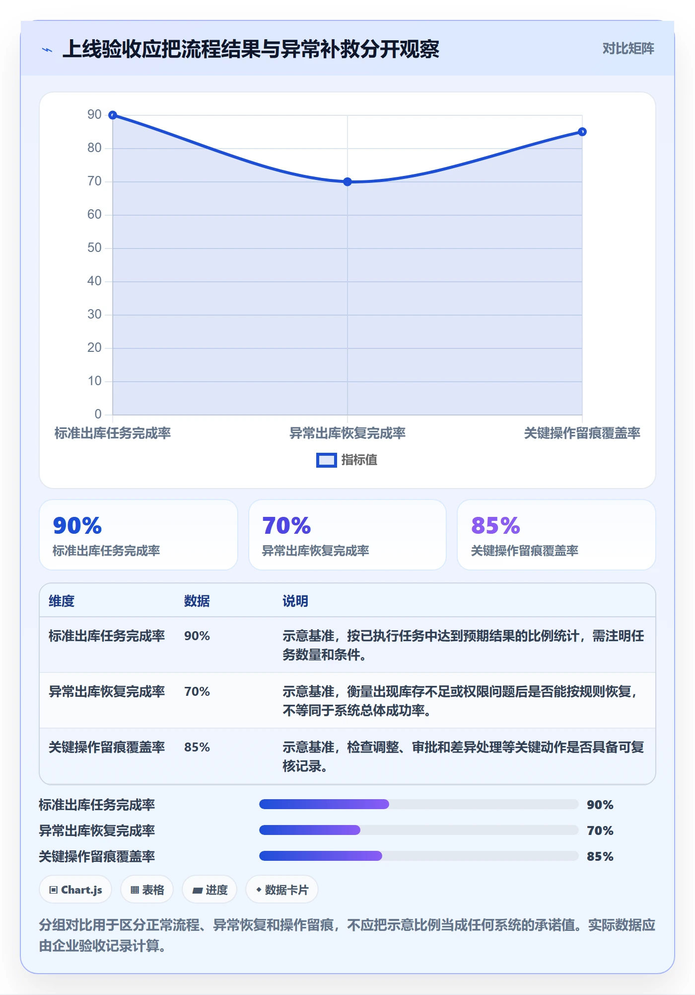 库存管理系统执行标准：系统选型环节如何体现核心功能