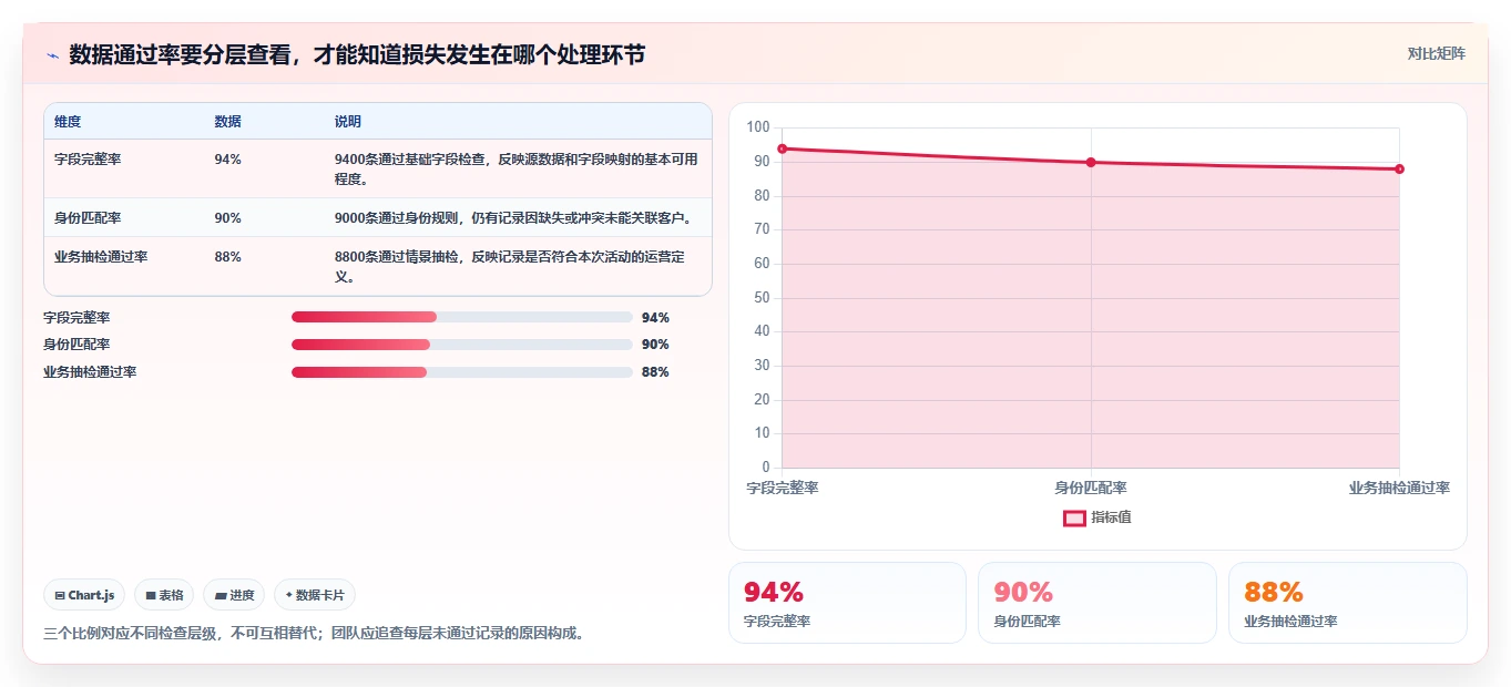电商crm系统实施路径：数据打通如何完成旺季准备