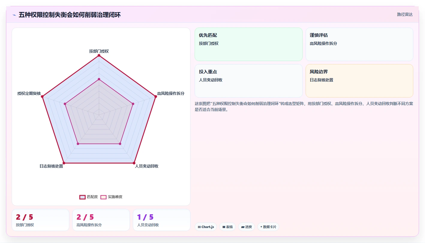 电商crm系统管理模板：围绕权限合规开展落地案例