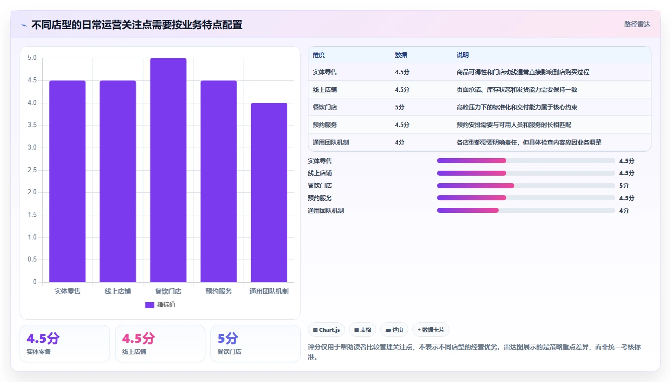 如何运营好一个店铺实践指南：团队执行的入门指南怎样更有效