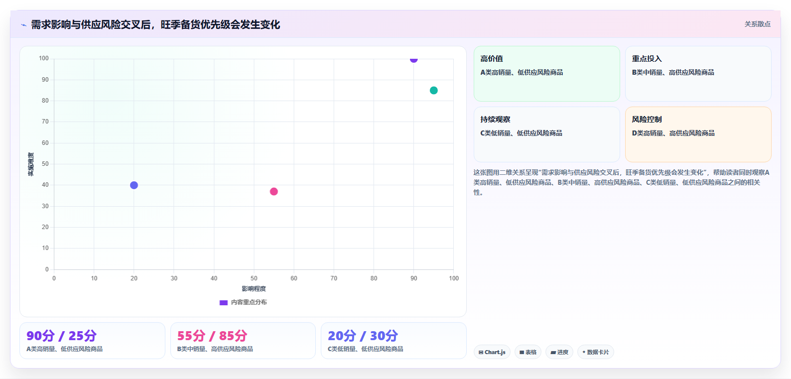 仓库安全库存管理改造重点：从库存上限推进旺季准备