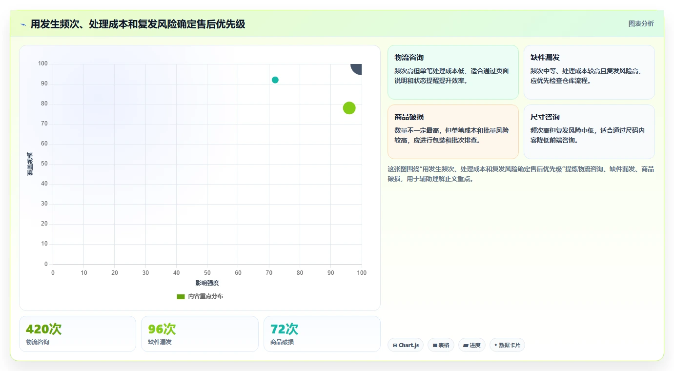 电商管理新手避坑全解析：重点看懂客服售后
