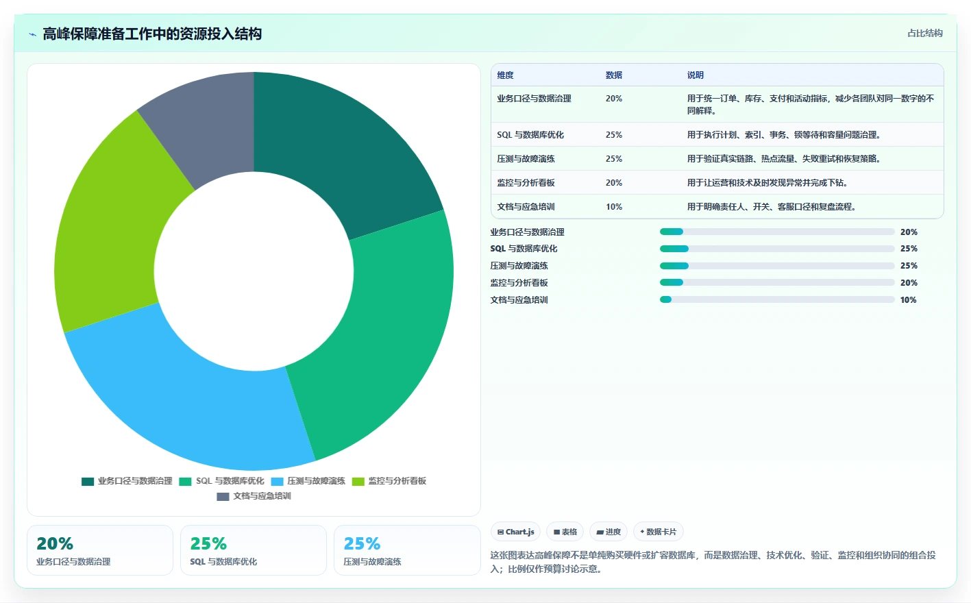 电商系统开发：运营负责人从数据到行动：用数据库设计实现保障高峰性能