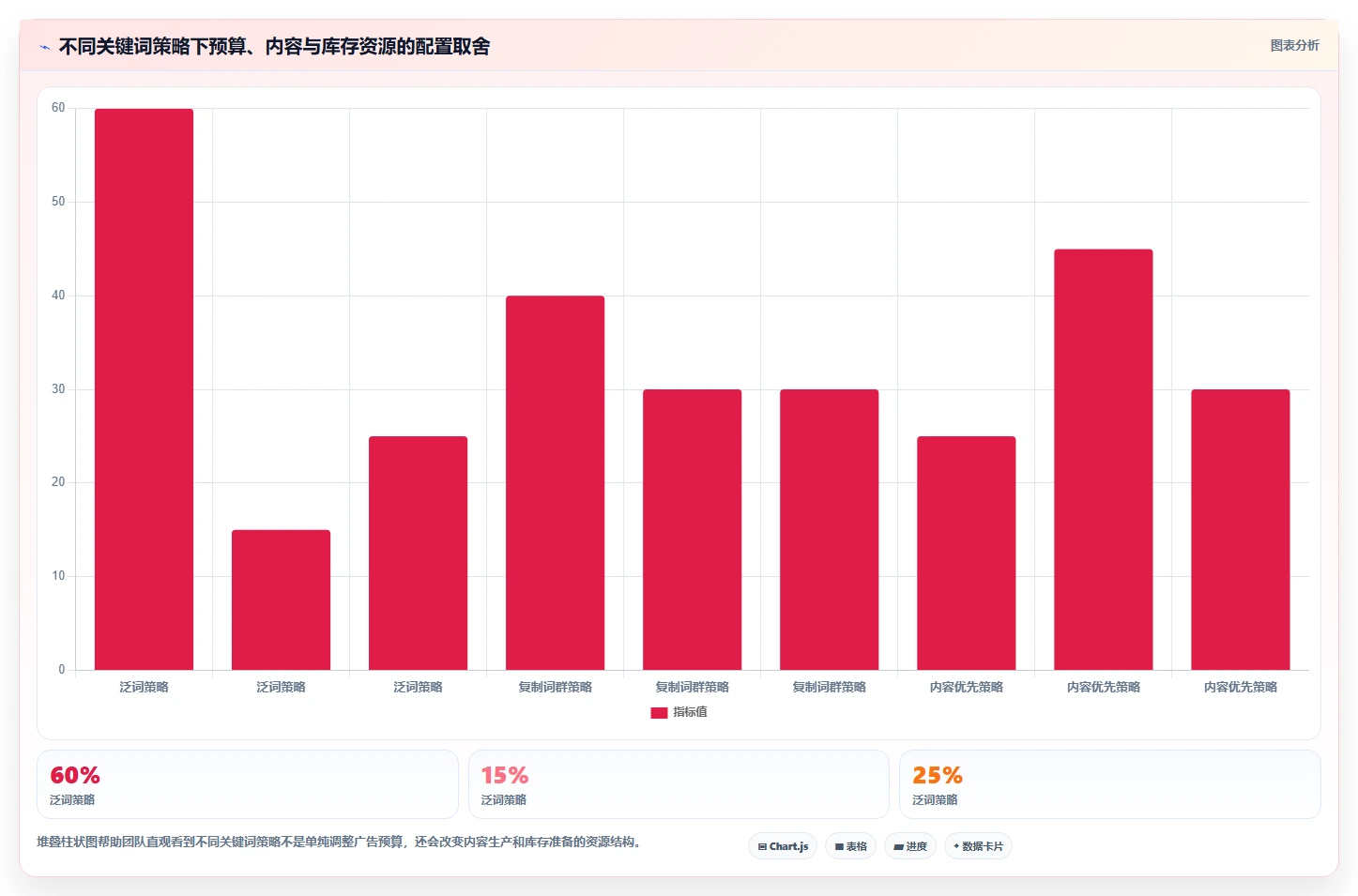 电商搜索关键词数据：增长负责人标准化教程：用转化率复制找到高潜关键词