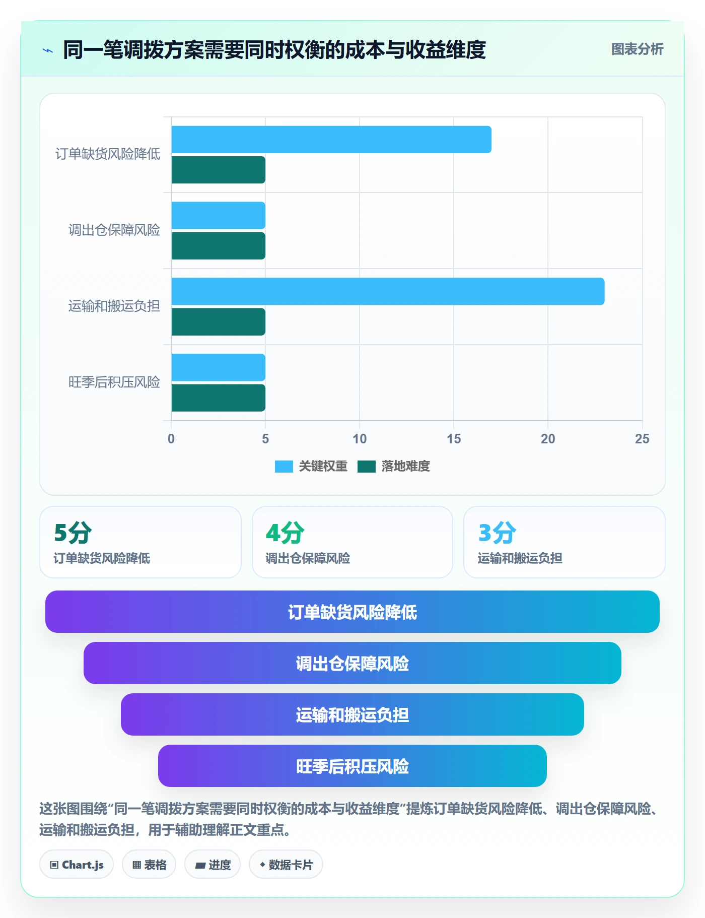 库存管理系统怎么用？多仓调拨场景下的旺季准备拆解