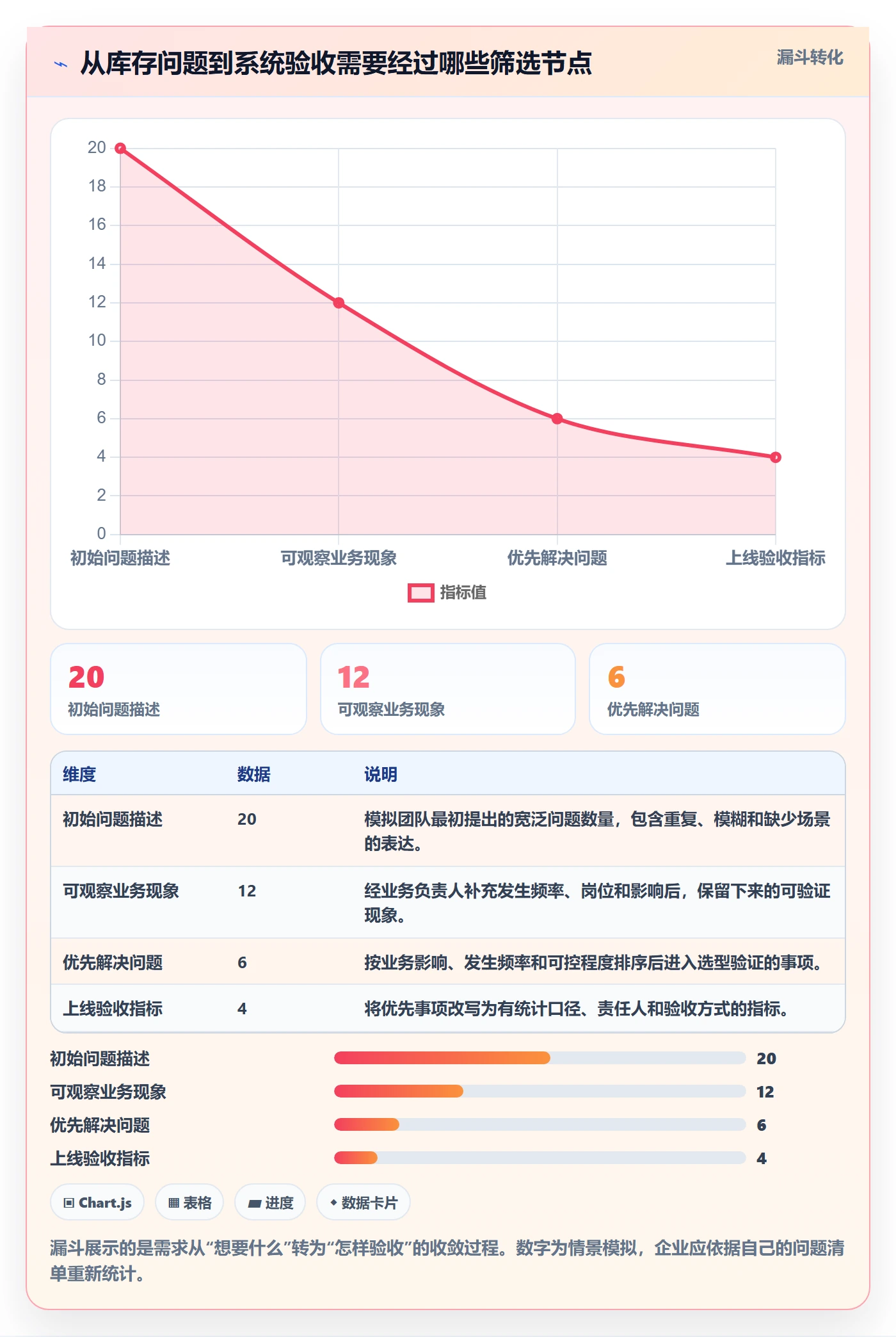 库存管理系统落地清单：系统选型相关的精细化运营事项