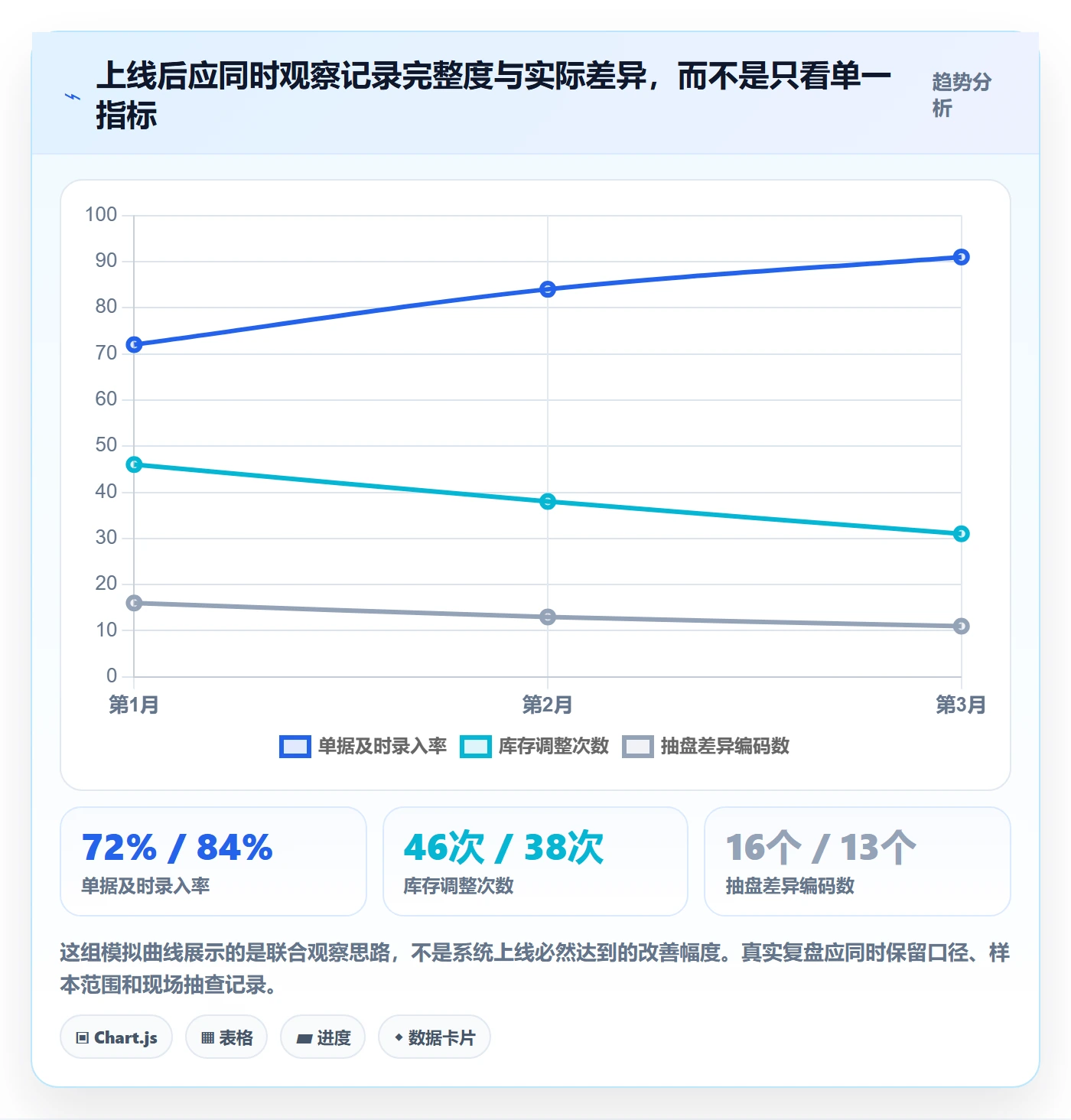 库存管理系统配置指南：出入库流程需要哪些标准化管理设置