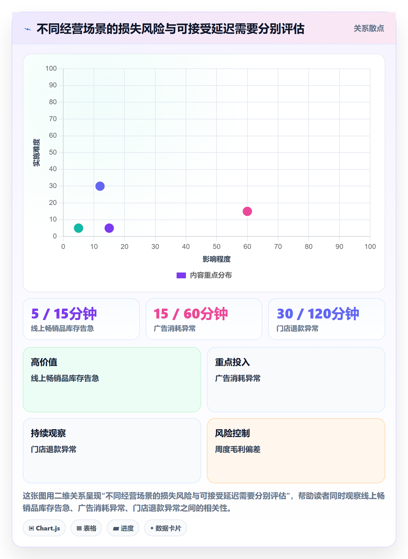 bi 平台避坑指南：实时监控环节的中小商家要注意什么