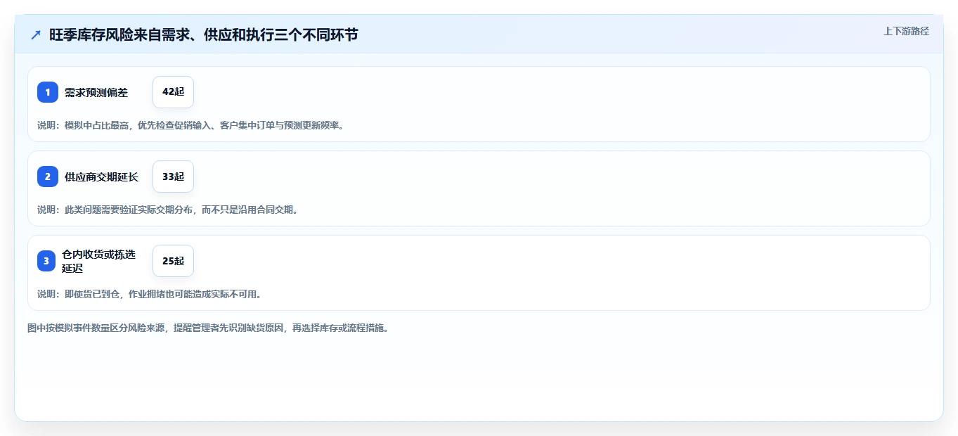 仓库安全库存管理实践指南：库存上限的旺季准备怎样更有效