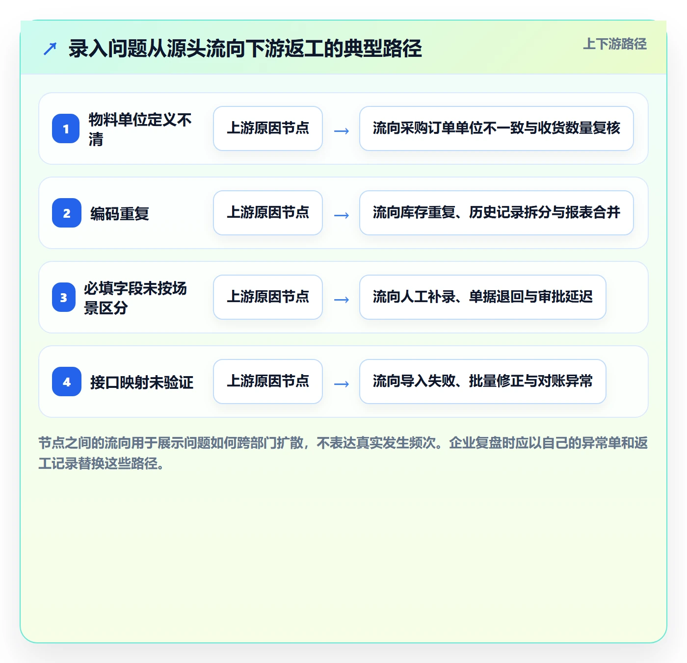erp数据录入升级方案：用落地案例改善质量检查