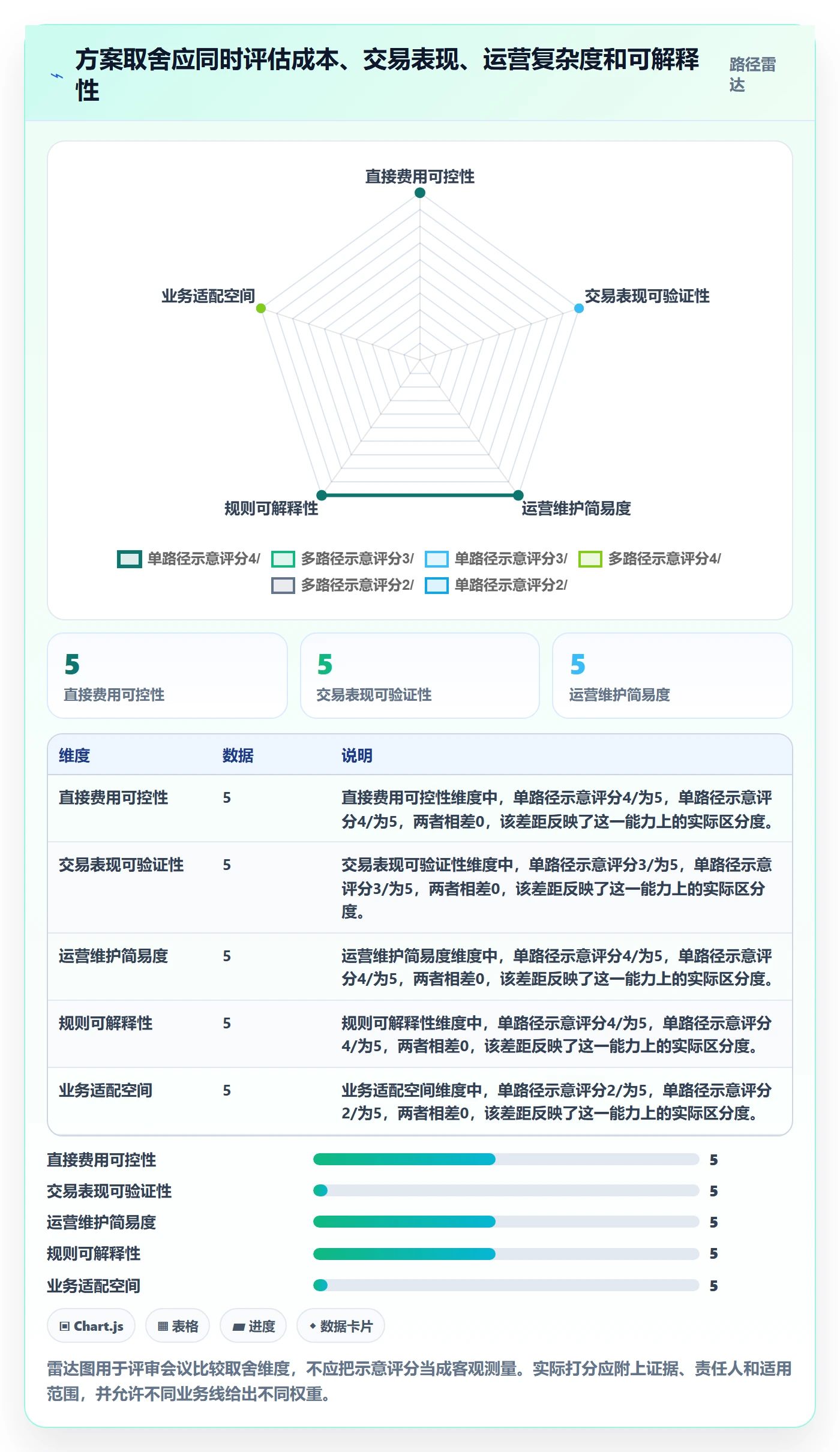 分账系统业务拆解：资金路由为什么影响成本控制
