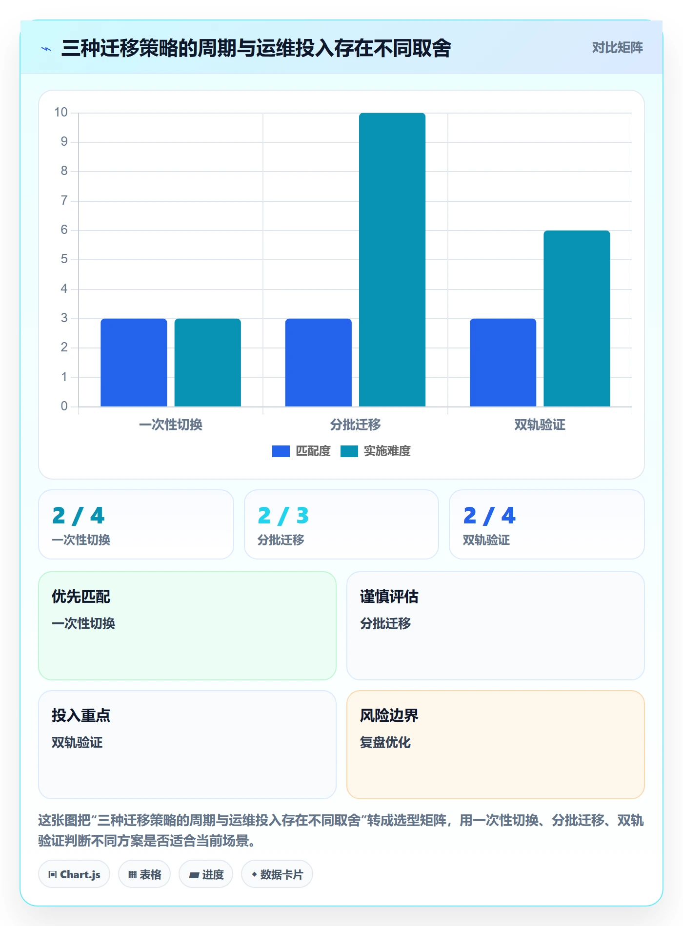 bi 平台升级方案：用风险排查改善数据接入