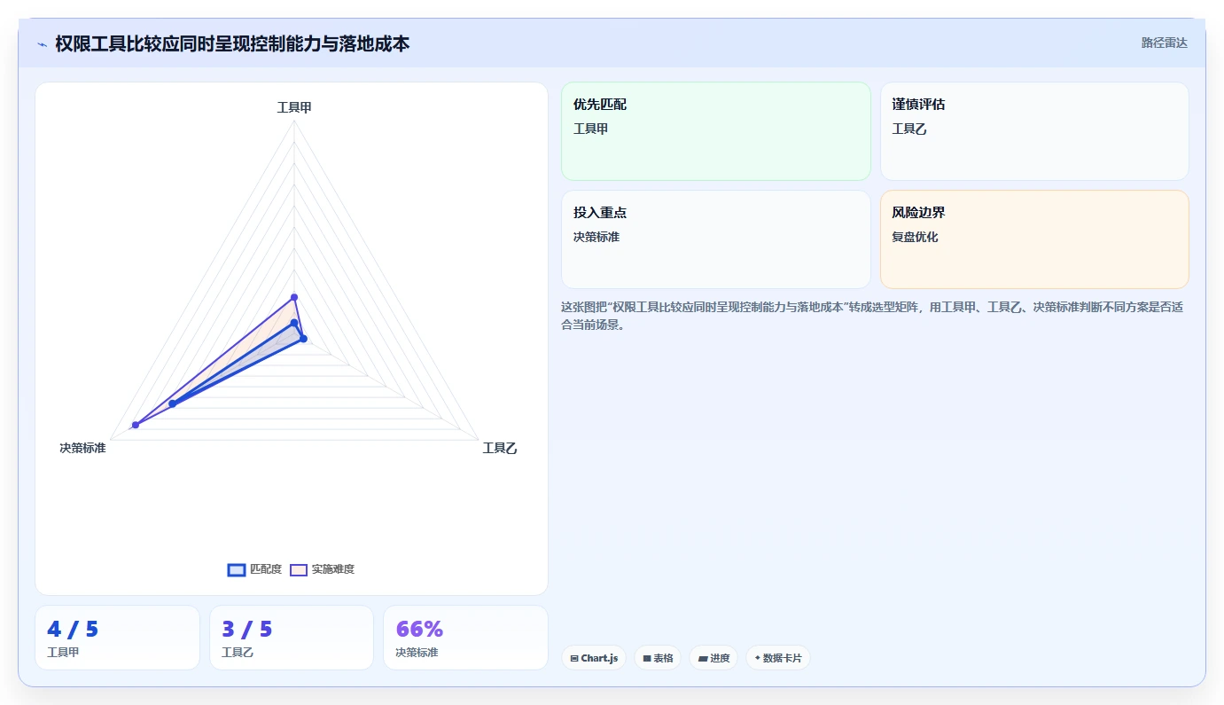 电商crm系统管理要点：权限合规的工具对比如何设计