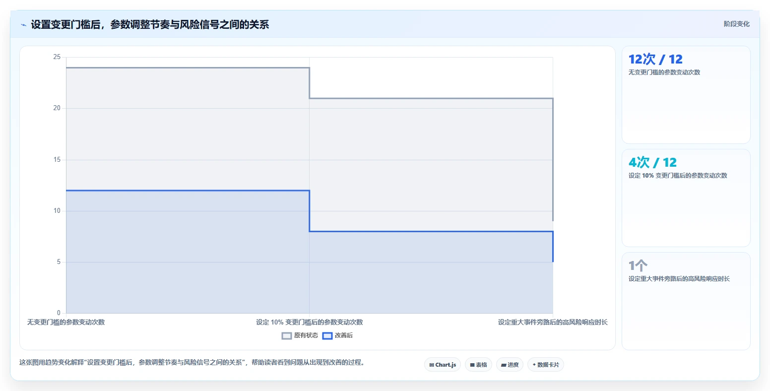 仓库安全库存管理业务拆解：动态调整为什么影响风险排查