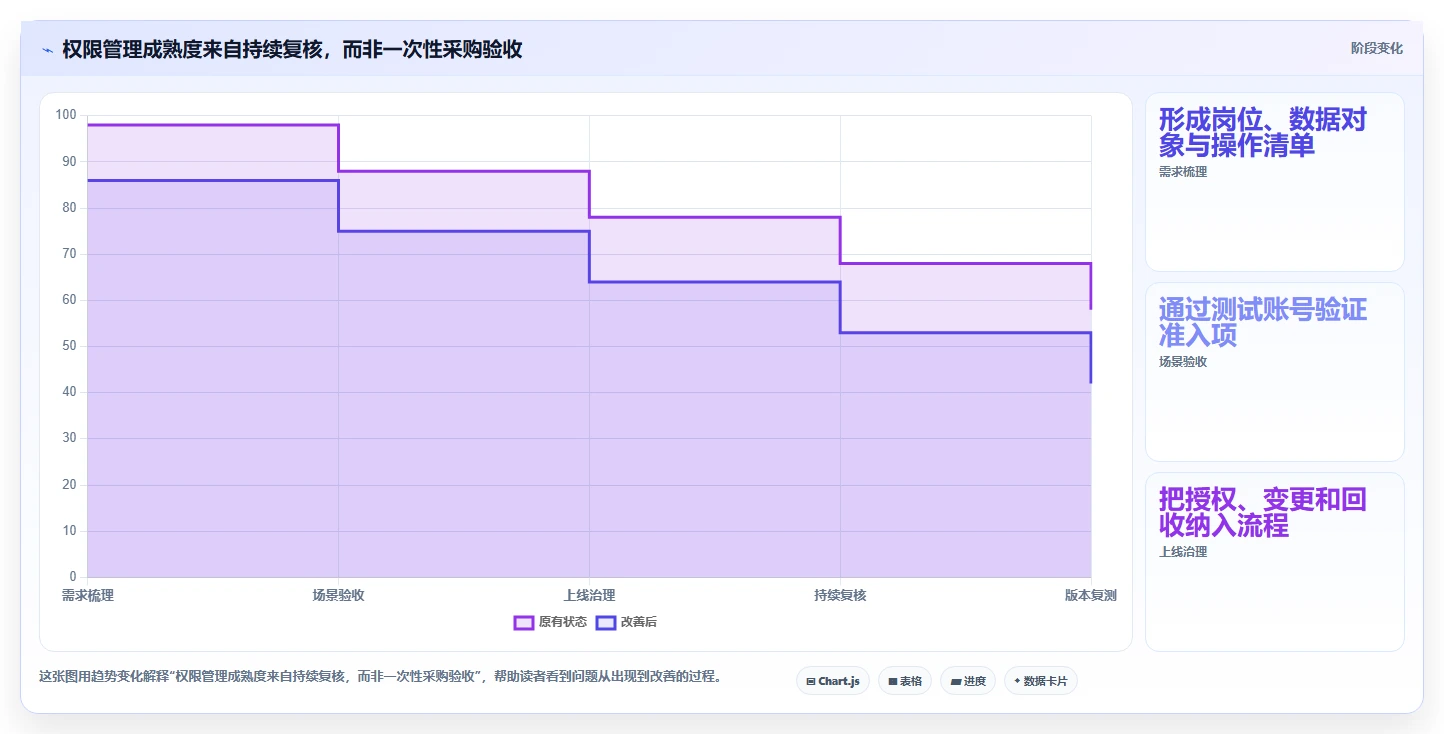 电商crm系统决策指南：用标准化管理判断权限合规方案