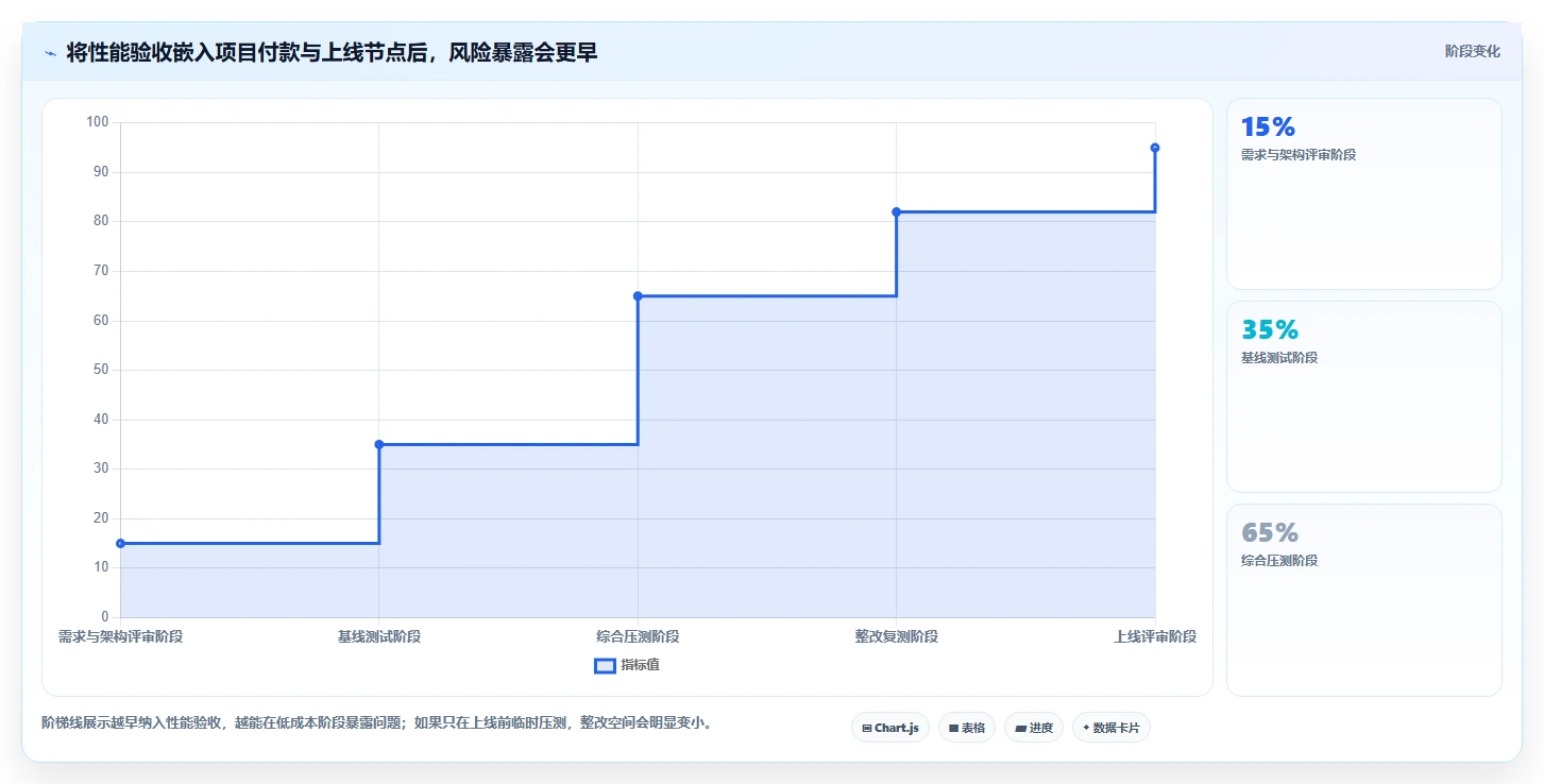 电商系统开发：开发团队对比指南：不同测试验收方案如何影响保障高峰性能