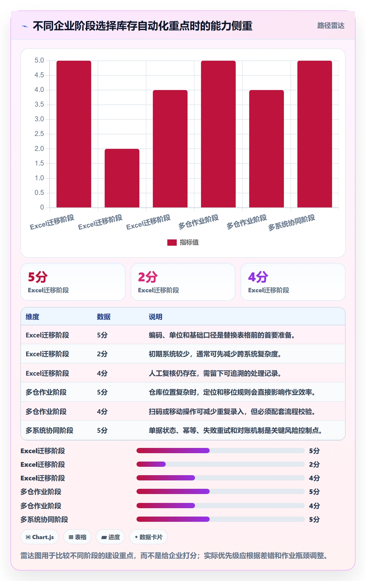 库存管理系统方案设计：库存台账场景的自动化方案怎么做