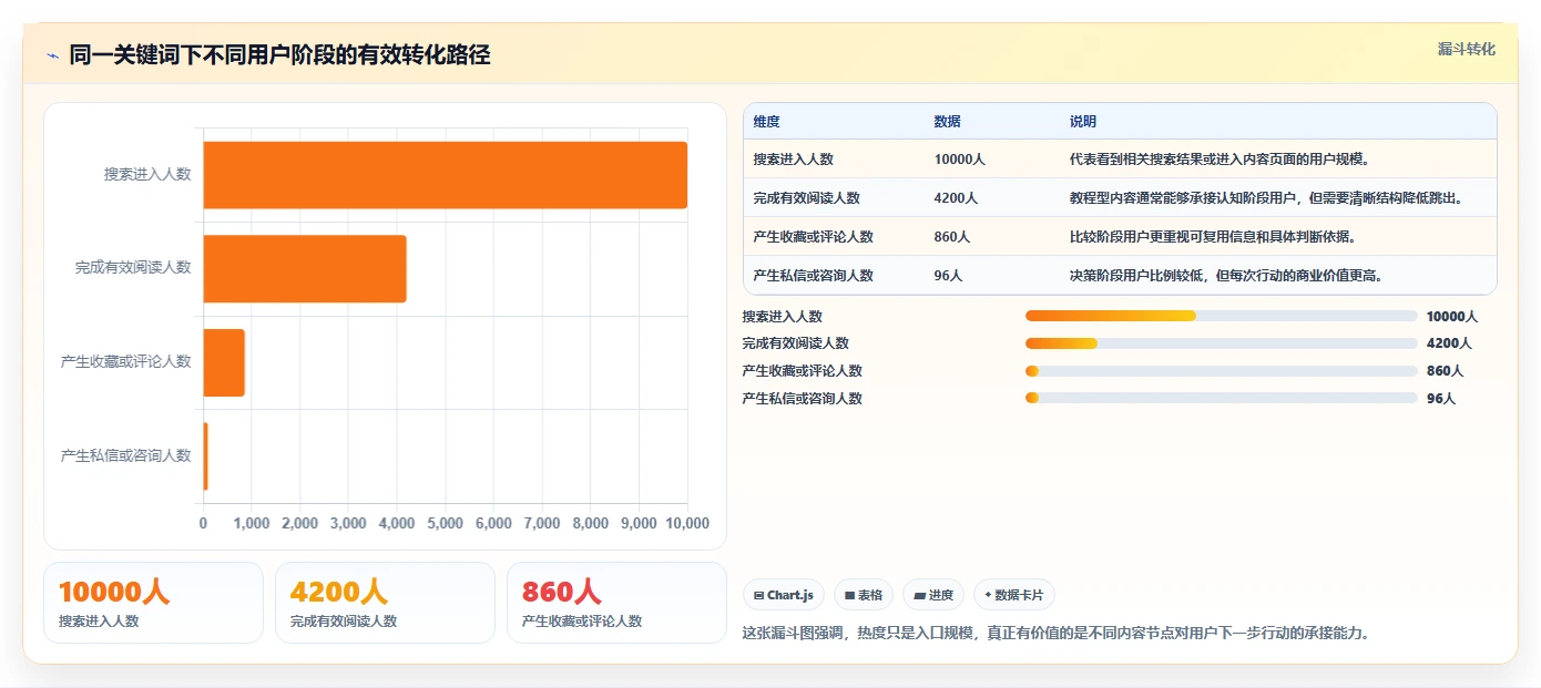 小红书数据分析：小红书新手避坑指南：做关键词热度时别忽略竞品变化快