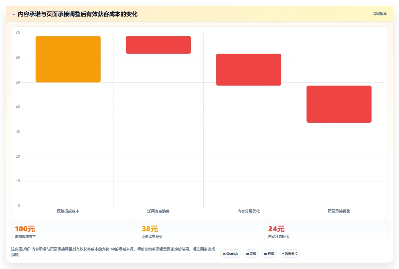 小红书数据分析：投放团队常见问题汇总：关键词热度与互动高不转化一次讲清