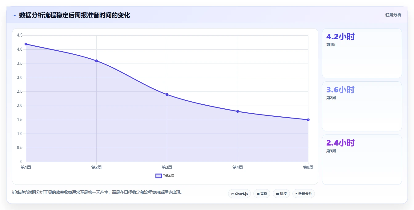 运营工具实战复盘：从团队协作验证工具对比效果