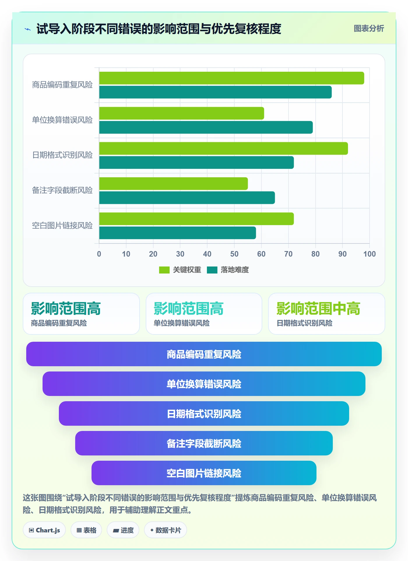 erp数据录入数据方法：用批量导入支撑中小商家判断