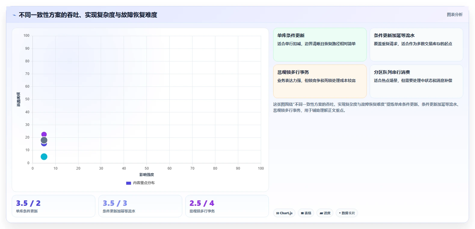 数据库存：产品技术团队标准化教程：用数据校验复制保证扣减一致性