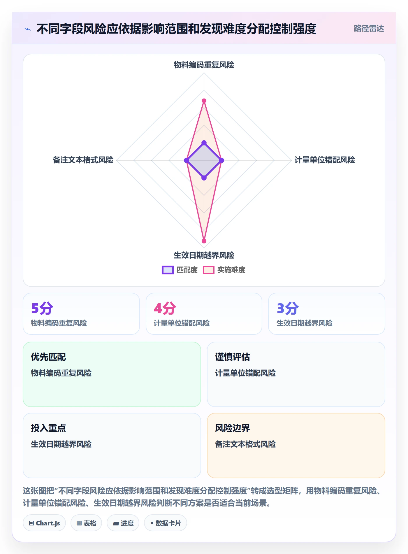 erp数据录入操作手册：字段校验对应的核心功能步骤