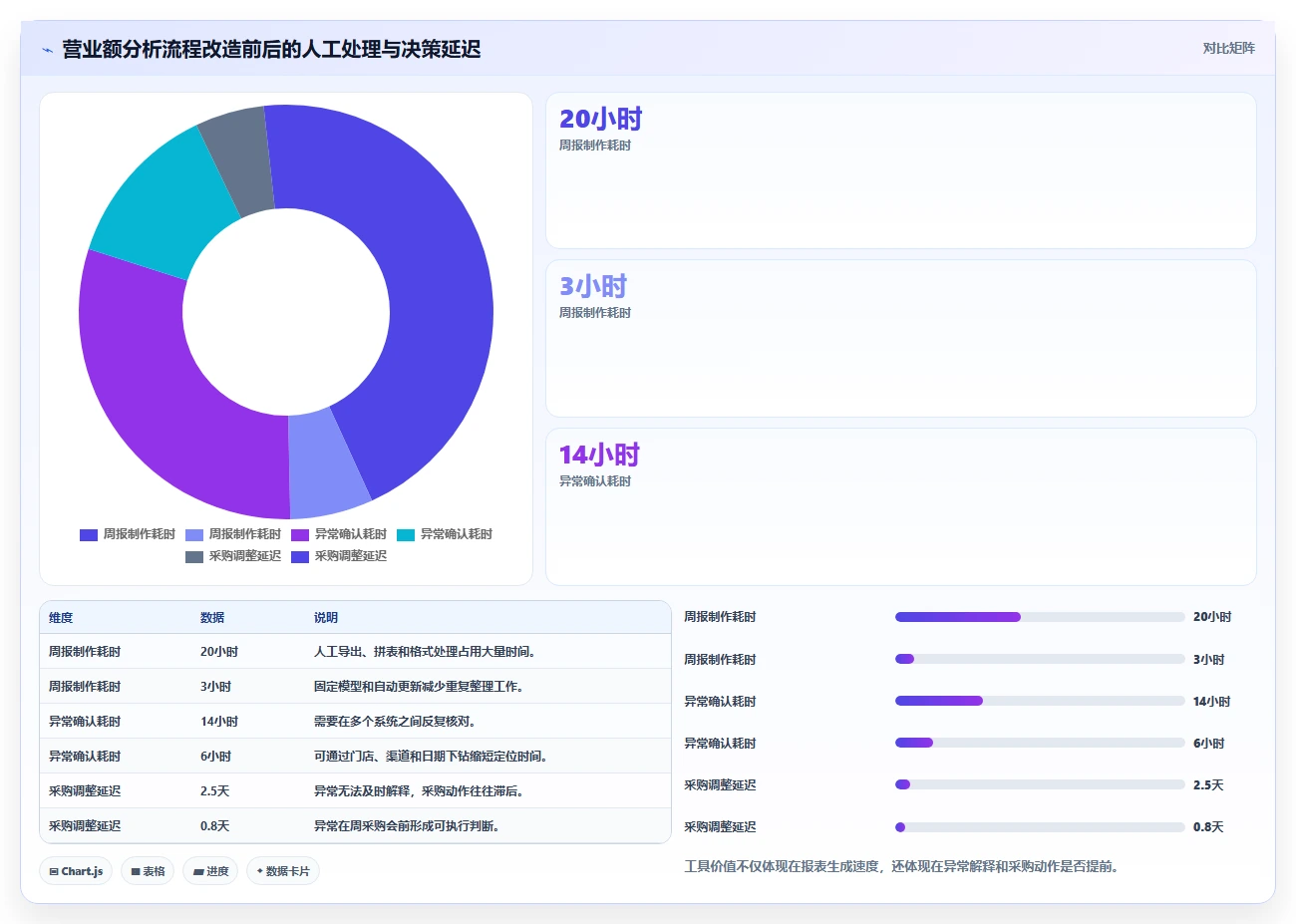 营业额分析：连锁品牌采购前必读：评估异常波动时如何避开门店难比较