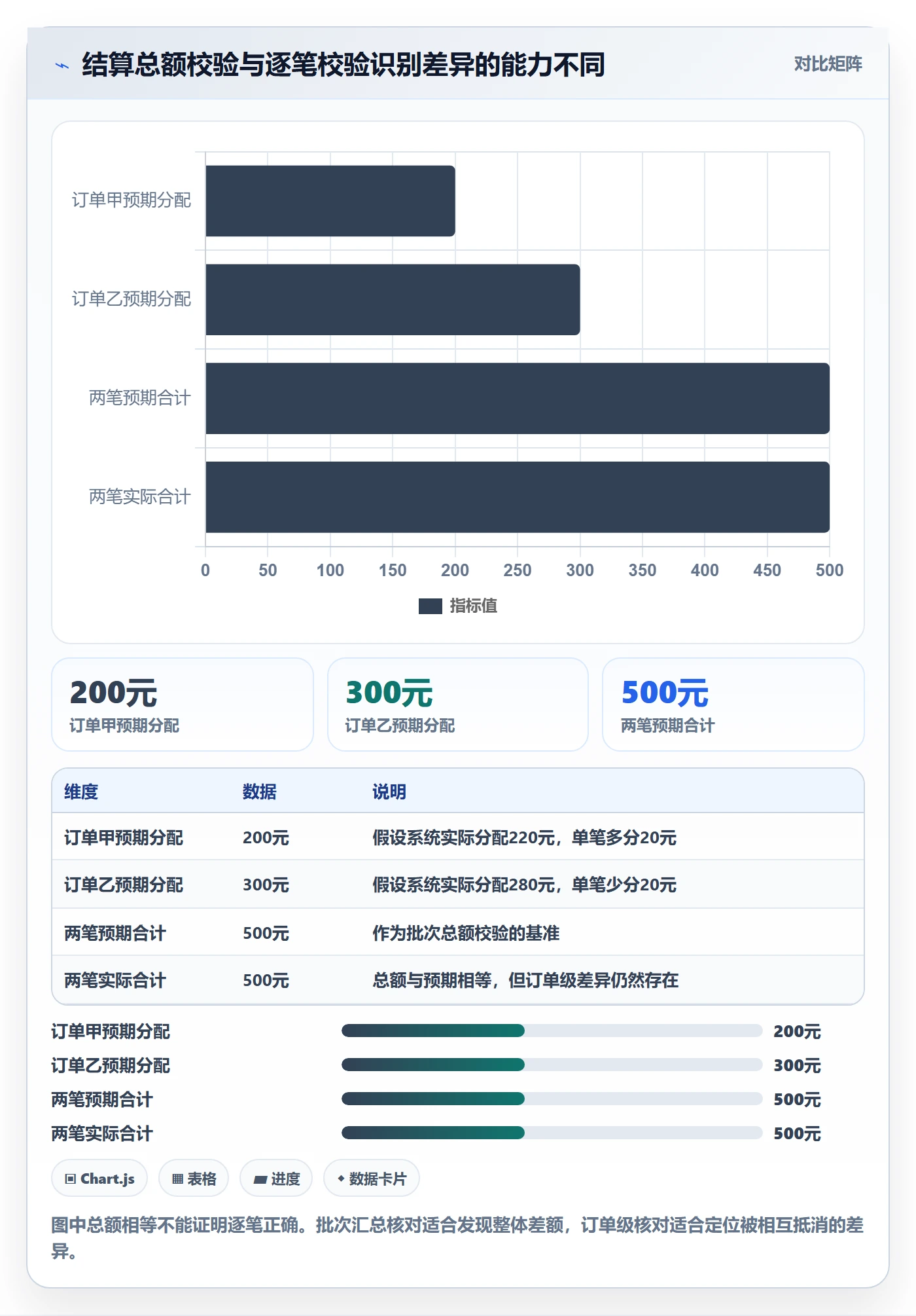 分账系统进阶课：围绕多方结算完善常见误区