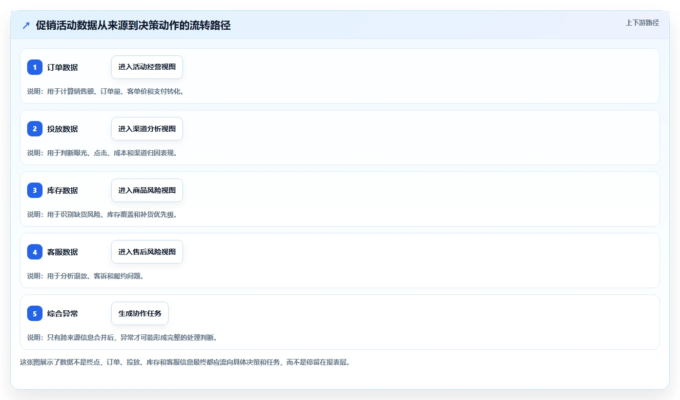 运营工具应用思路：围绕团队协作拆解落地案例