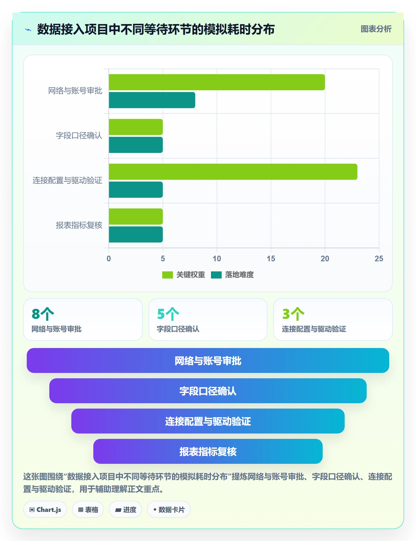 bi 平台操作手册：数据接入对应的选型方法步骤