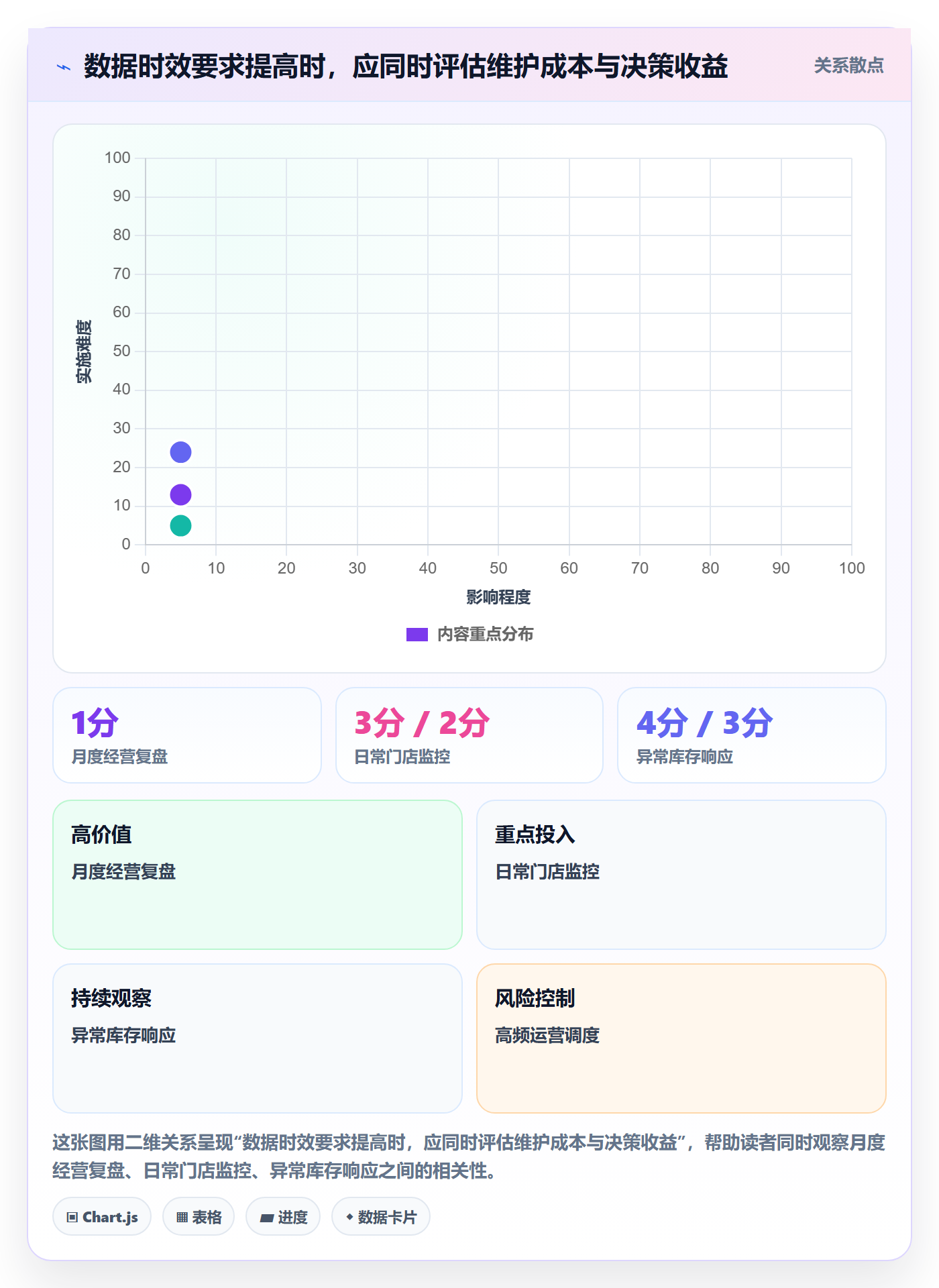 bi 平台工作指南：用落地案例解决仪表盘问题