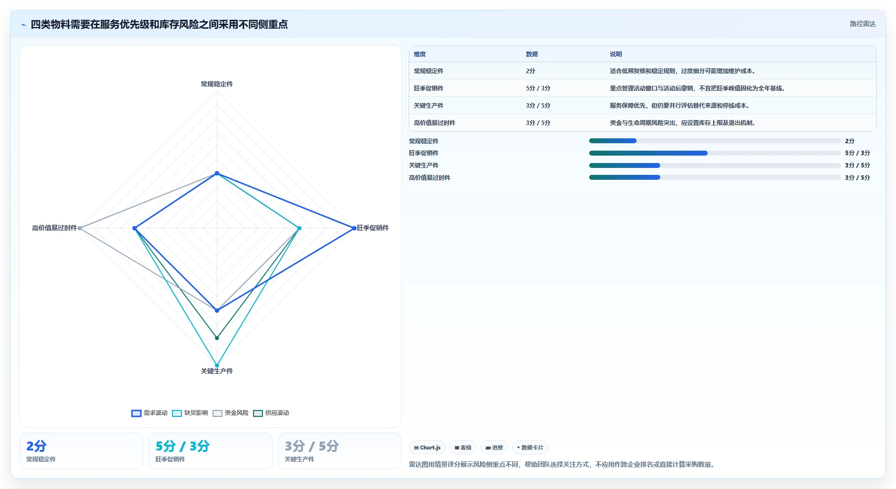 仓库安全库存管理问题诊断：动态调整如何用团队协同改进