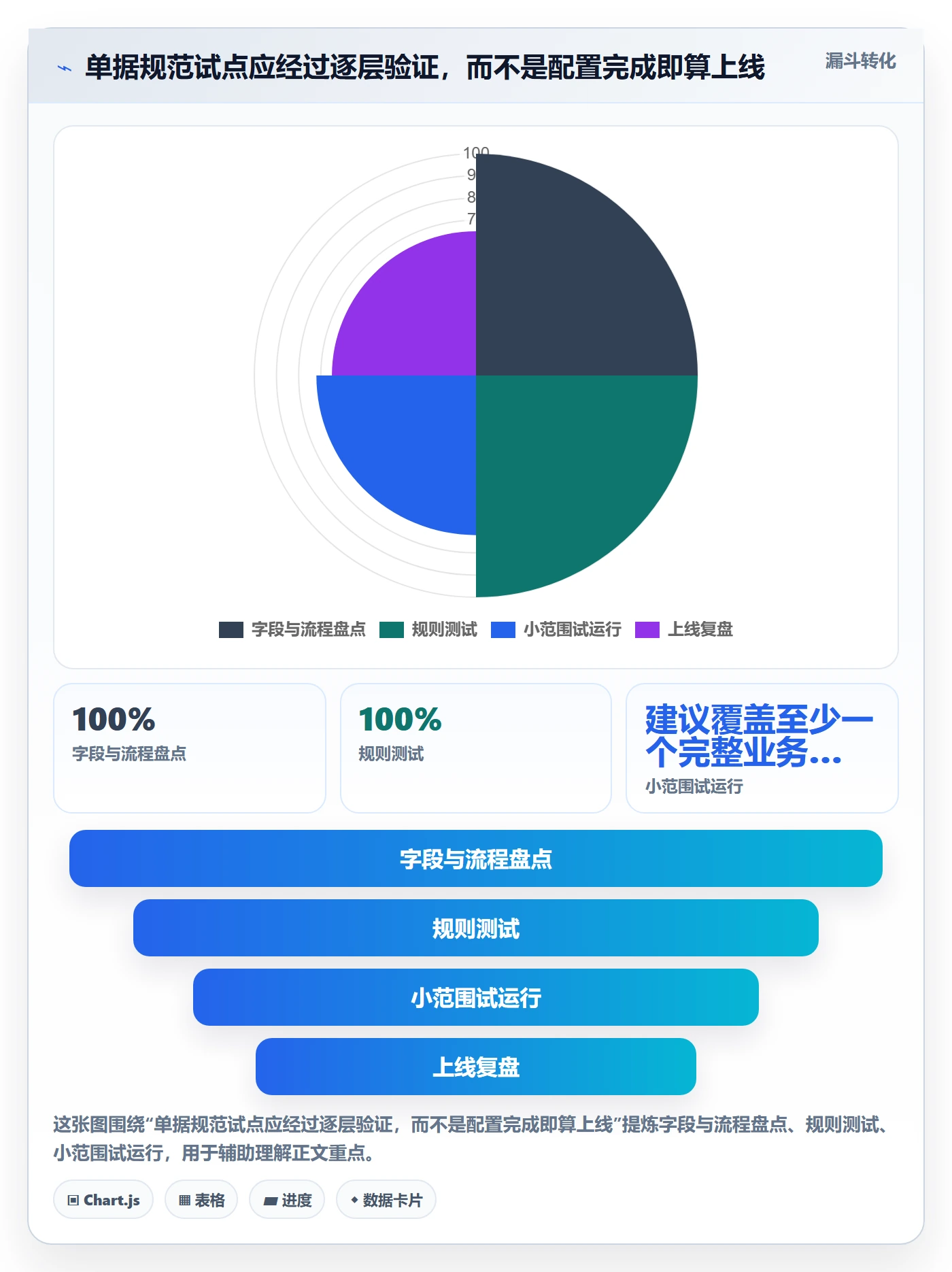 erp数据录入决策指南：用落地案例判断单据规范方案