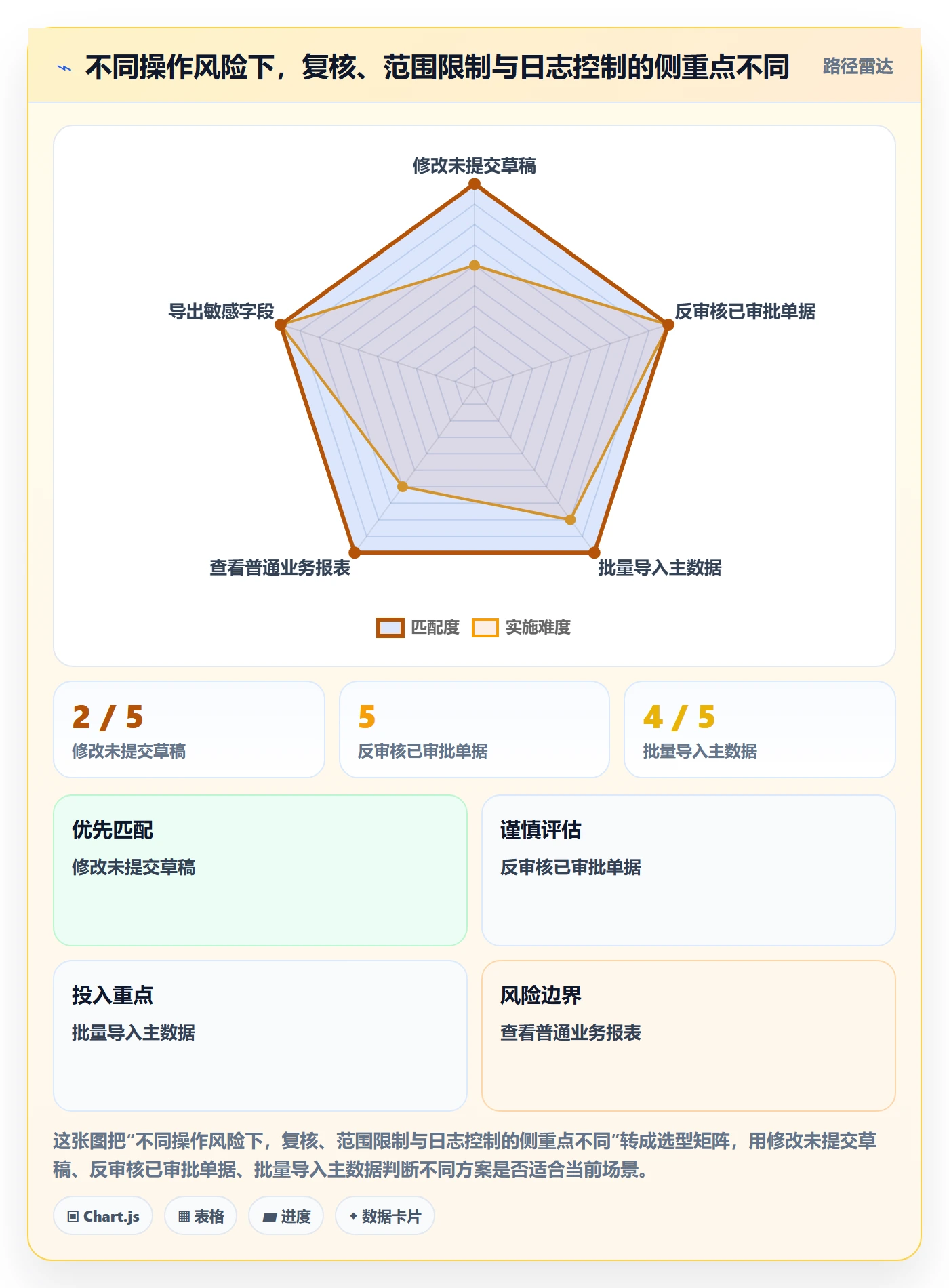 erp数据录入能力清单：落地案例需要覆盖哪些权限分工事项