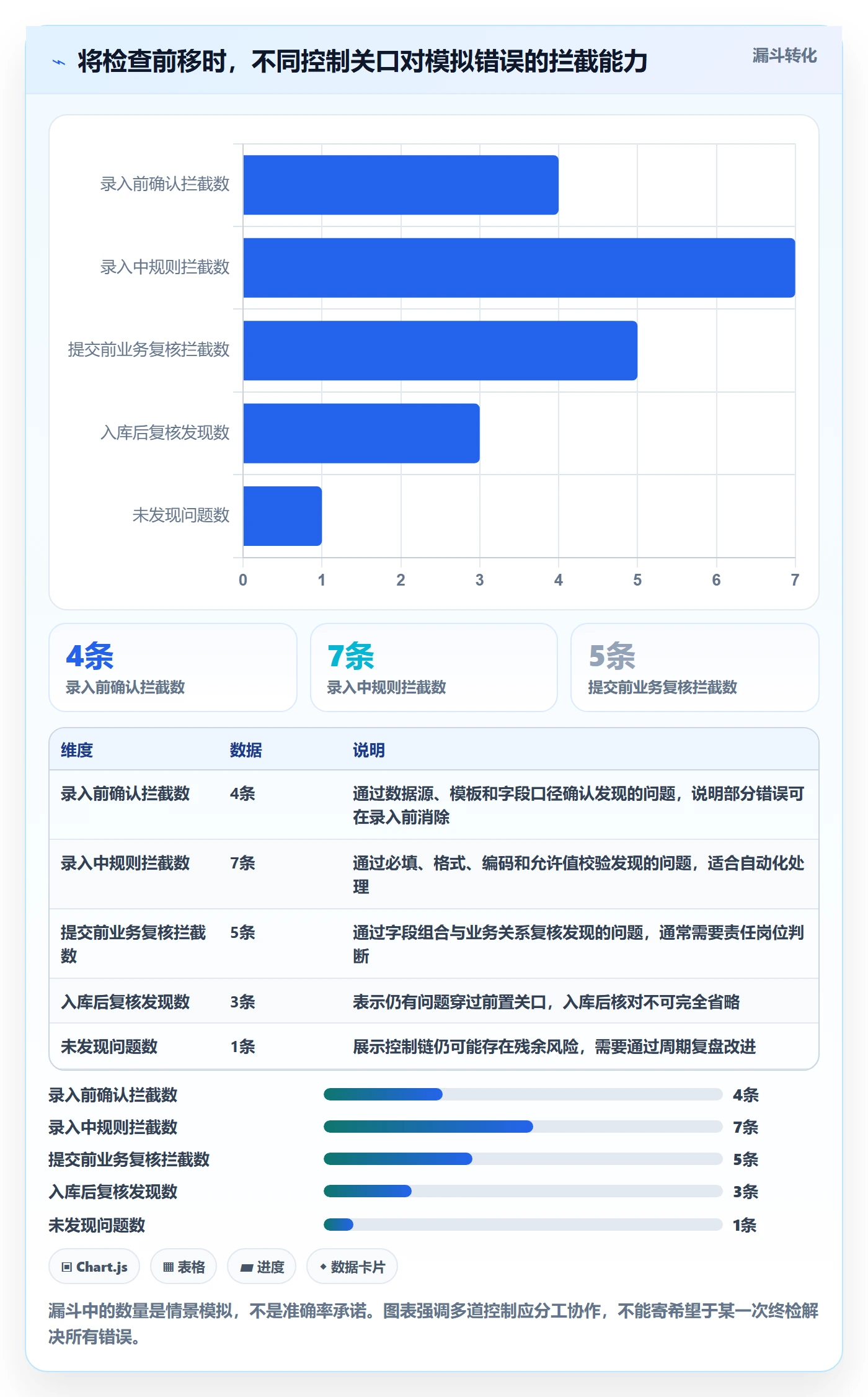 erp数据录入操作手册：质量检查对应的精细化运营步骤