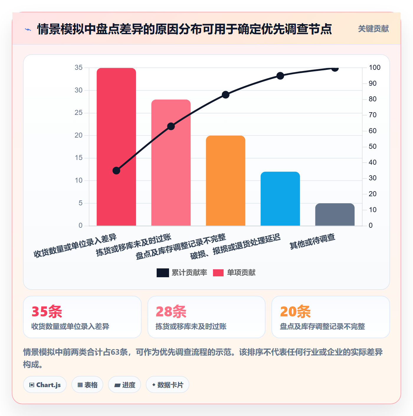 库存管理系统管理模板:围绕批次管理开展核心功能