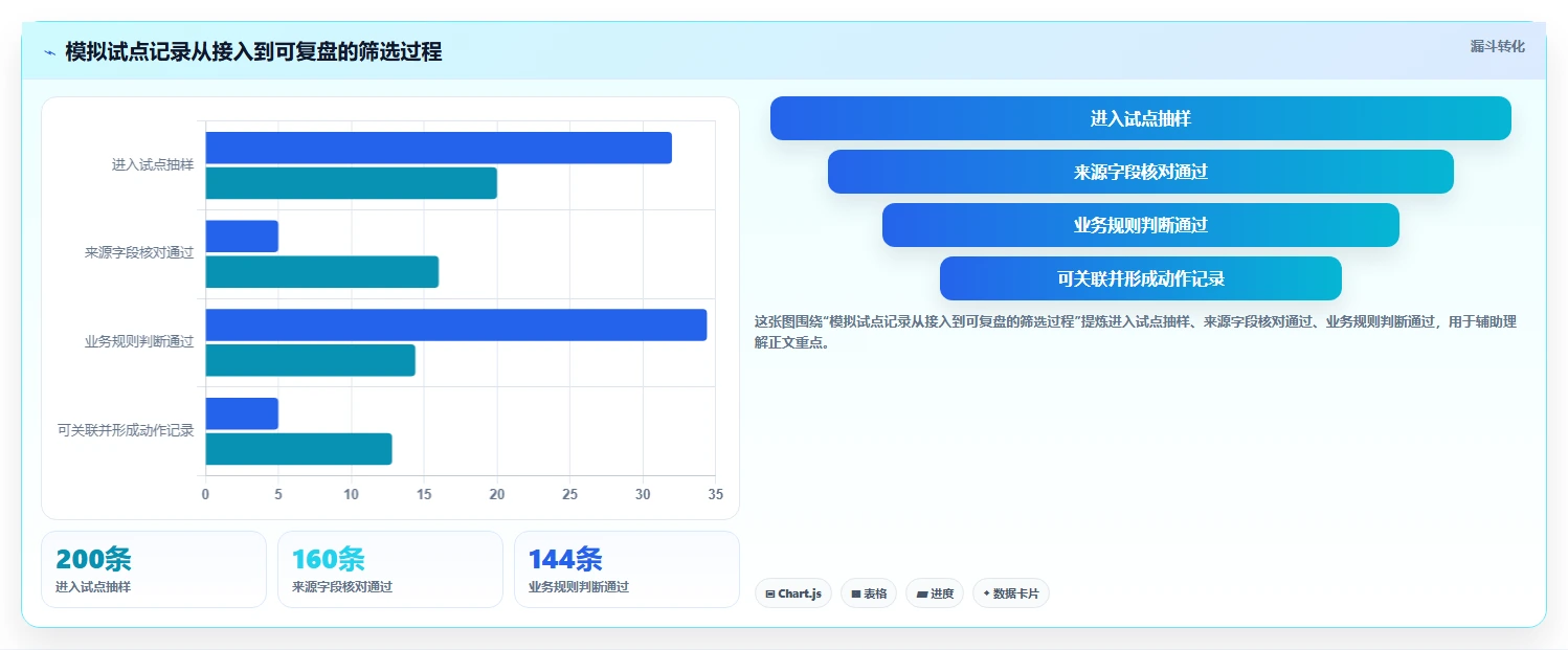 电商crm系统怎么落地?从数据打通讲清标准化管理