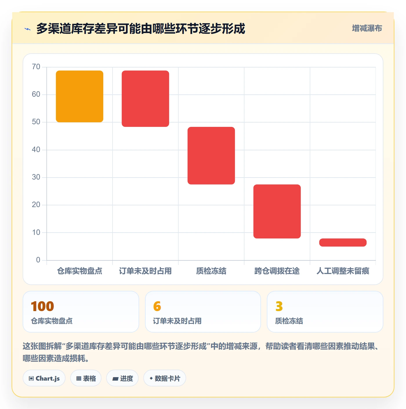 店铺运营管理基础课：库存协同相关的核心功能一次讲透