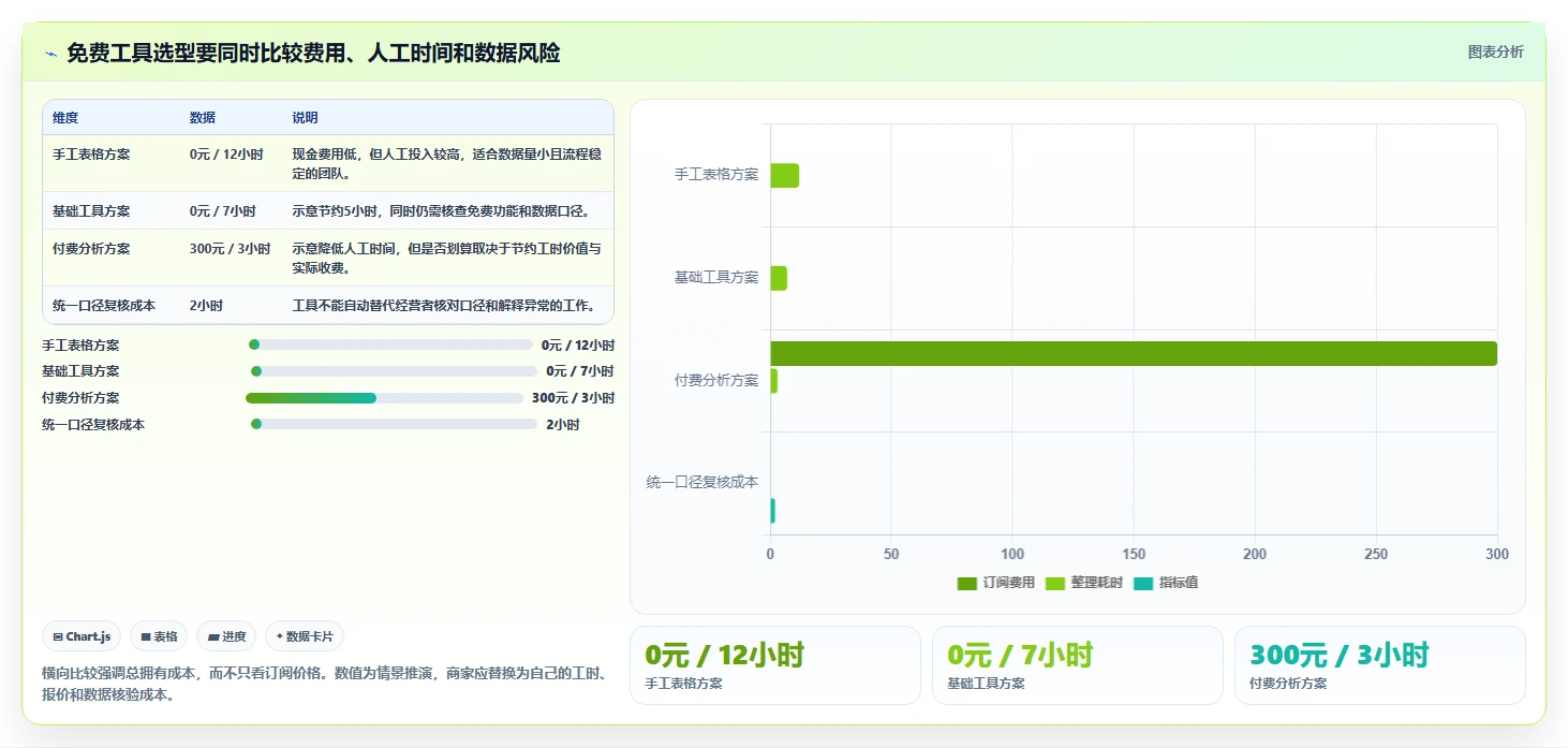 拼多多数据分析工具免费业务拆解：店铺诊断为什么影响精细化运营