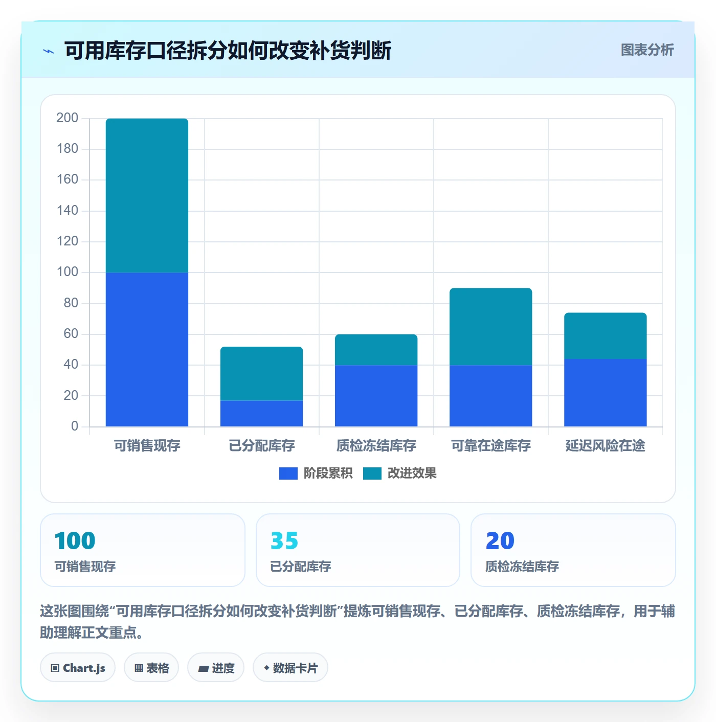 库存管理系统实施路径：补货预警如何完成精细化运营