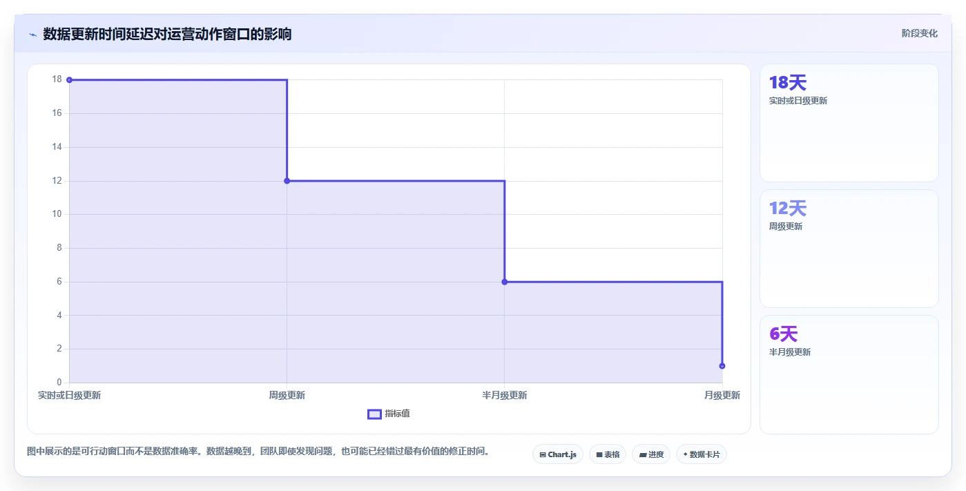 运营工具基础课：选品分析相关的工具对比一次讲透