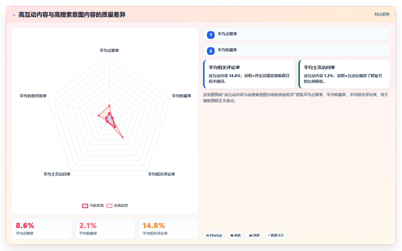 小红书数据分析：投放团队操作手册：搜索优化中的互动质量怎么落地