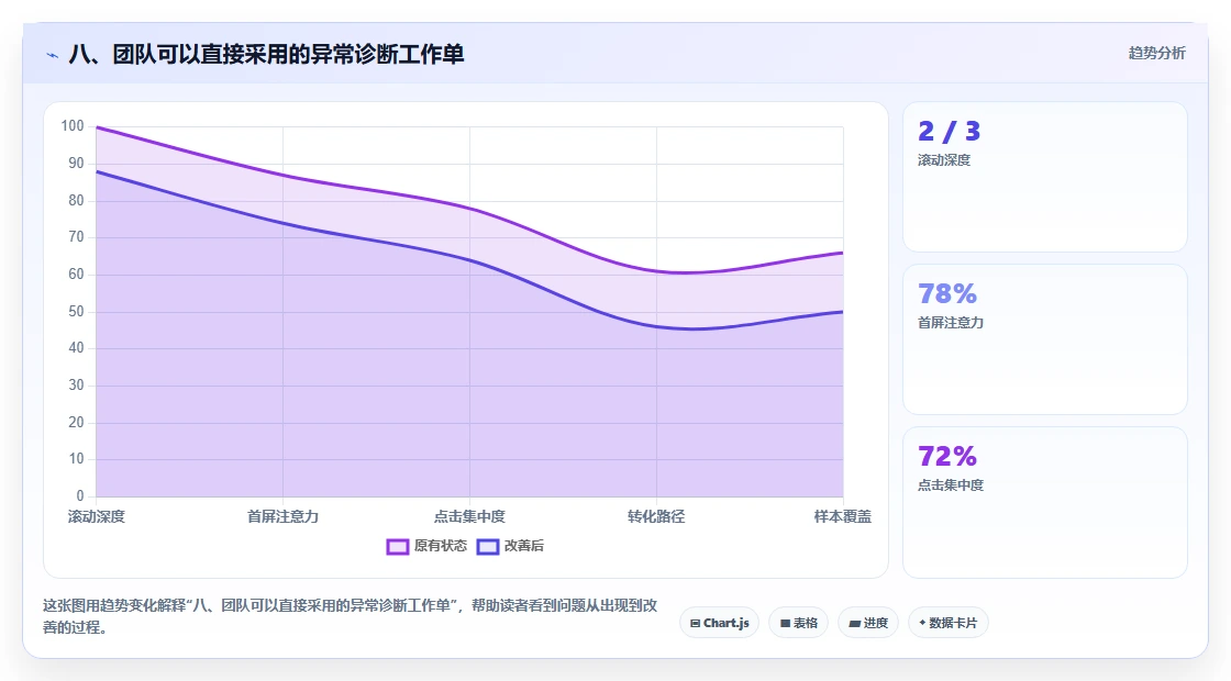 八、团队可以直接采用的异常诊断工作单